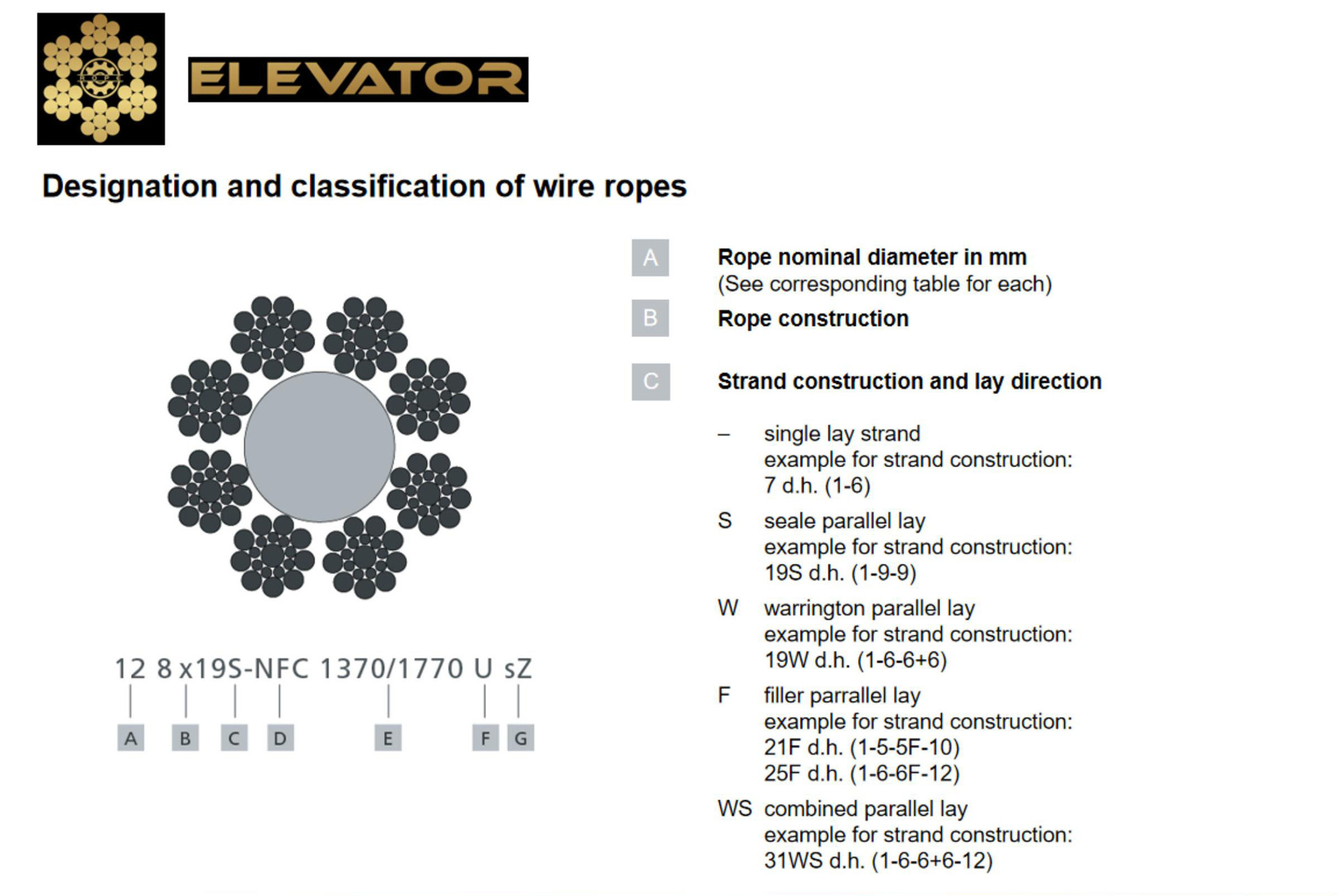 ROPE INTRDUCE_08