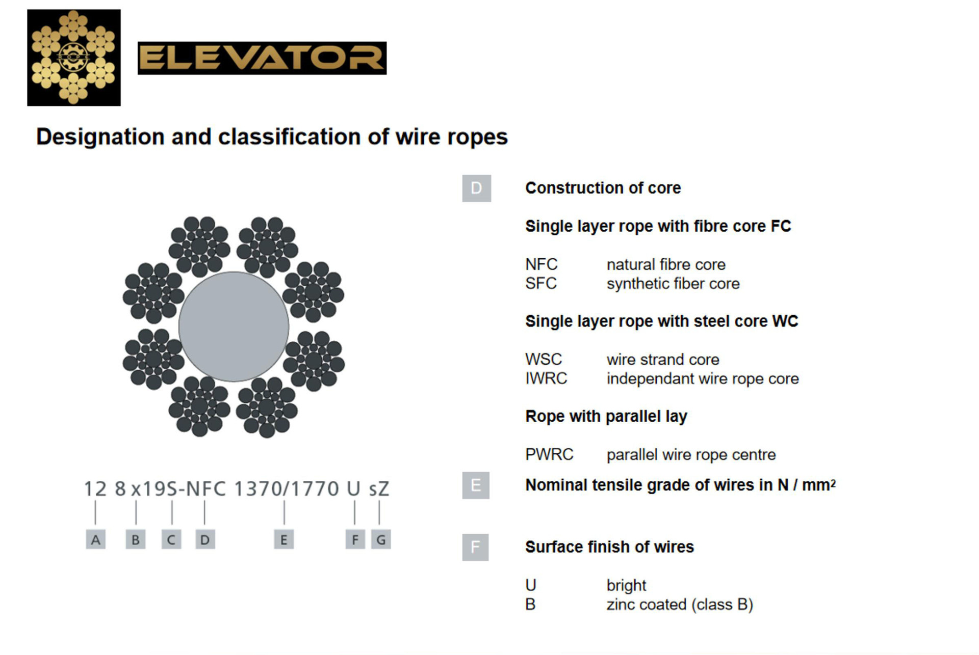 ROPE INTRDUCE_09