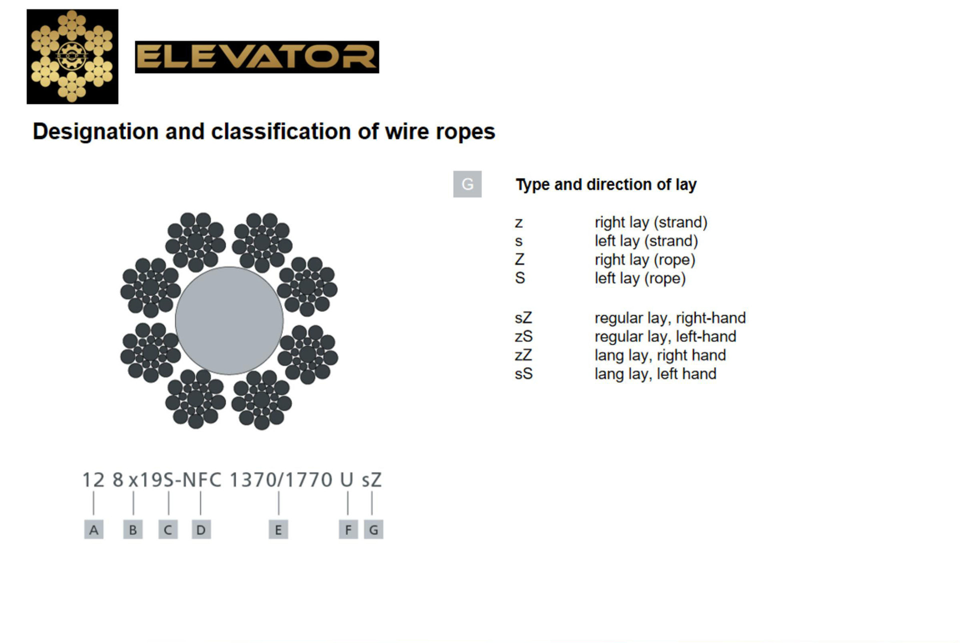 ROPE INTRDUCE_10