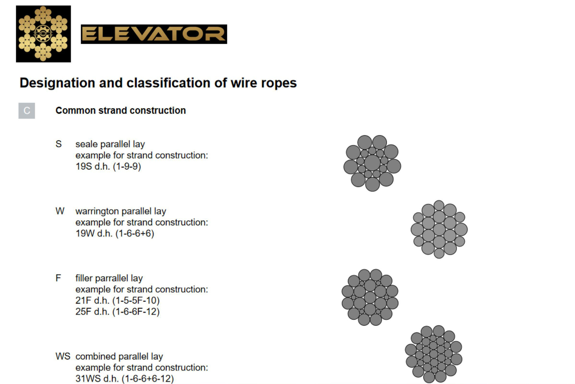 ROPE INTRDUCE_12