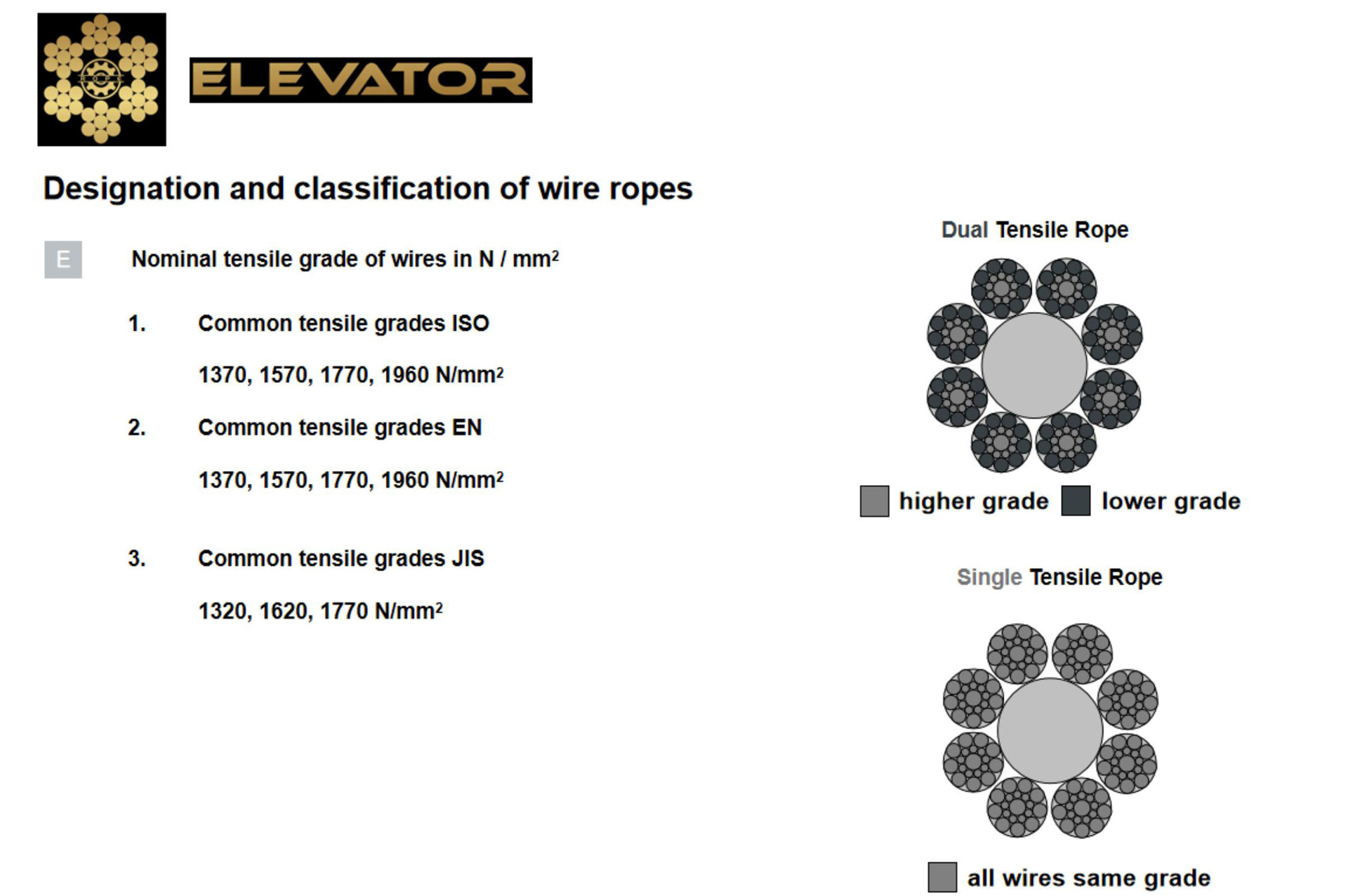 ROPE INTRDUCE_14