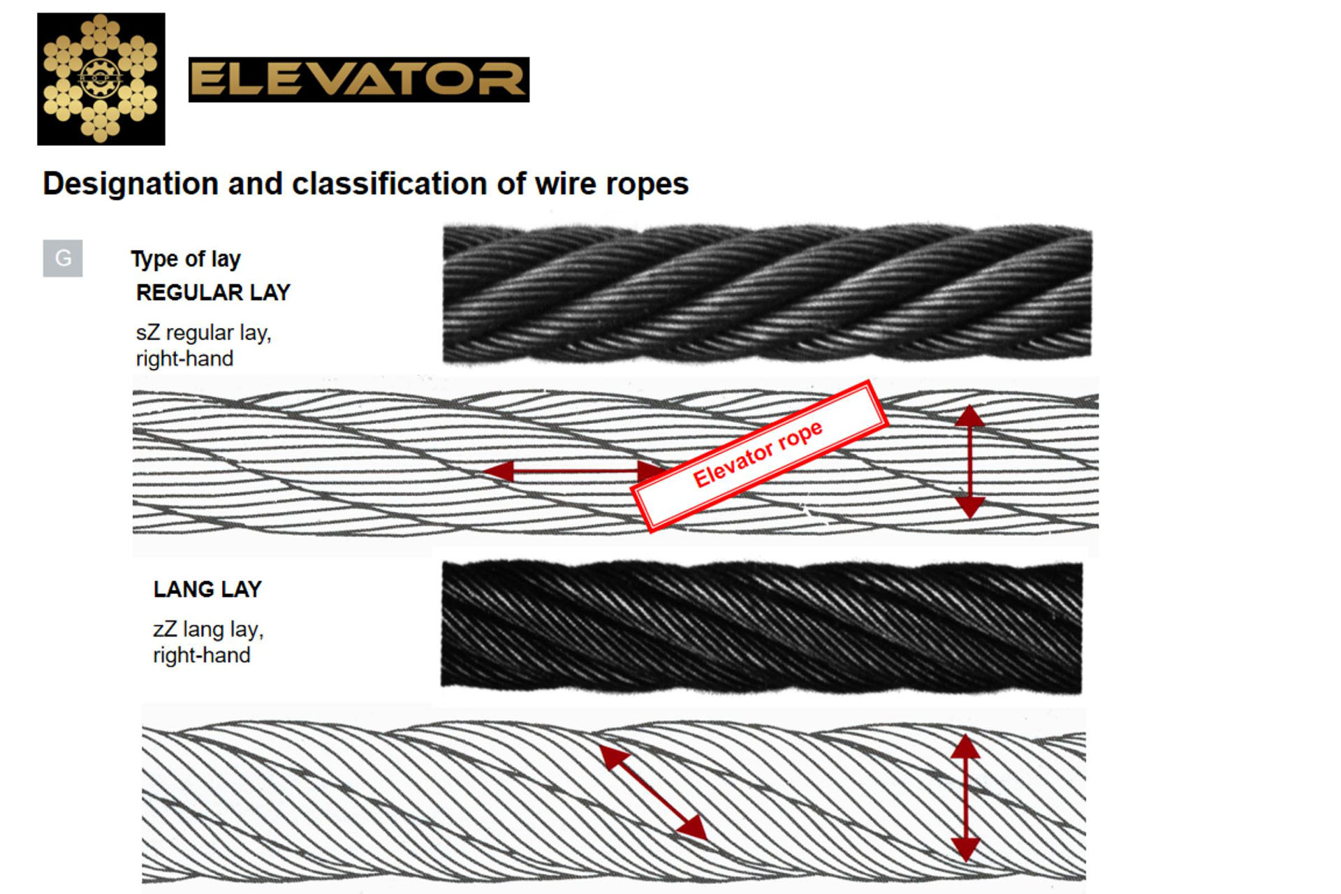 ROPE INTRDUCE_16